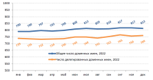 Опубликован отчет фонда «Разумный интернет» за 2022 год Опубликован отчет фонда «Разумный интернет» за 2022 год